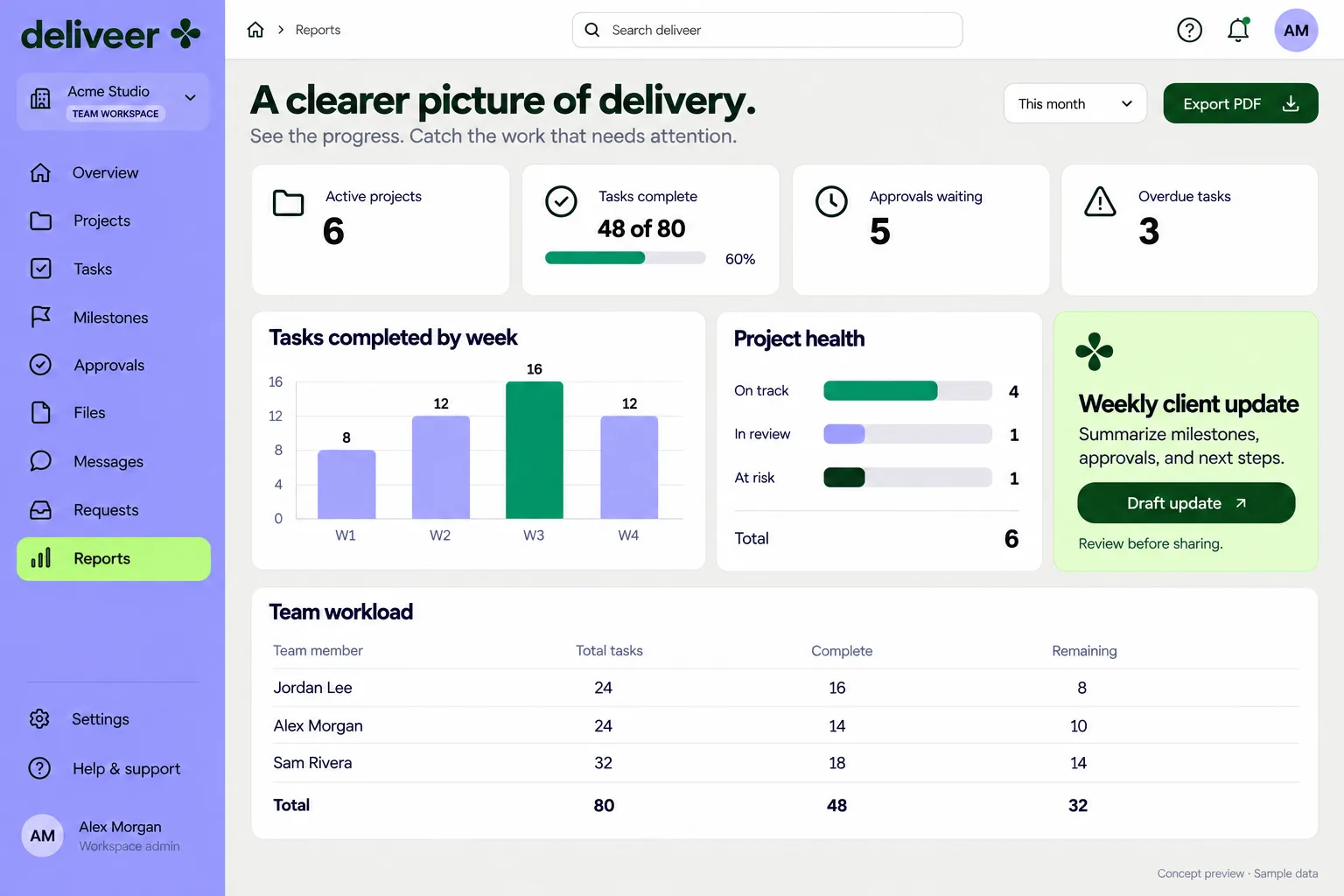 Delivery reports and workload