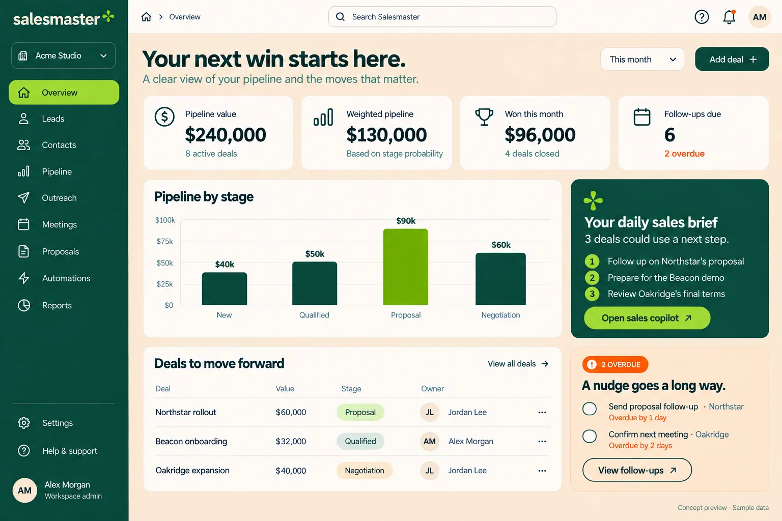 Sales overview
