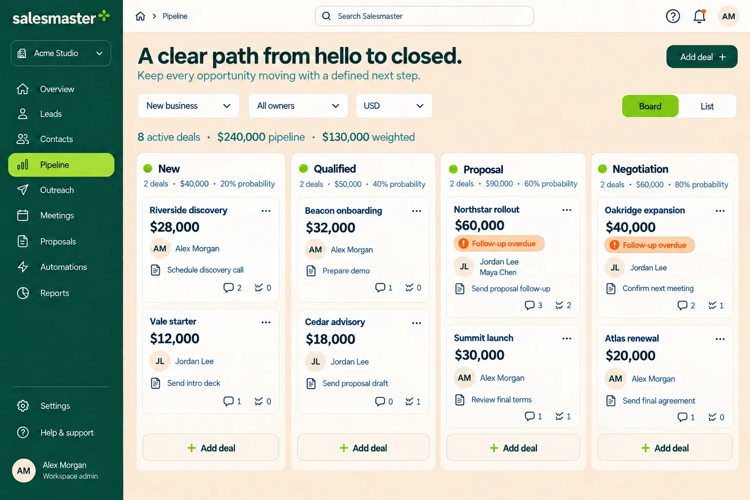 Visual sales pipeline