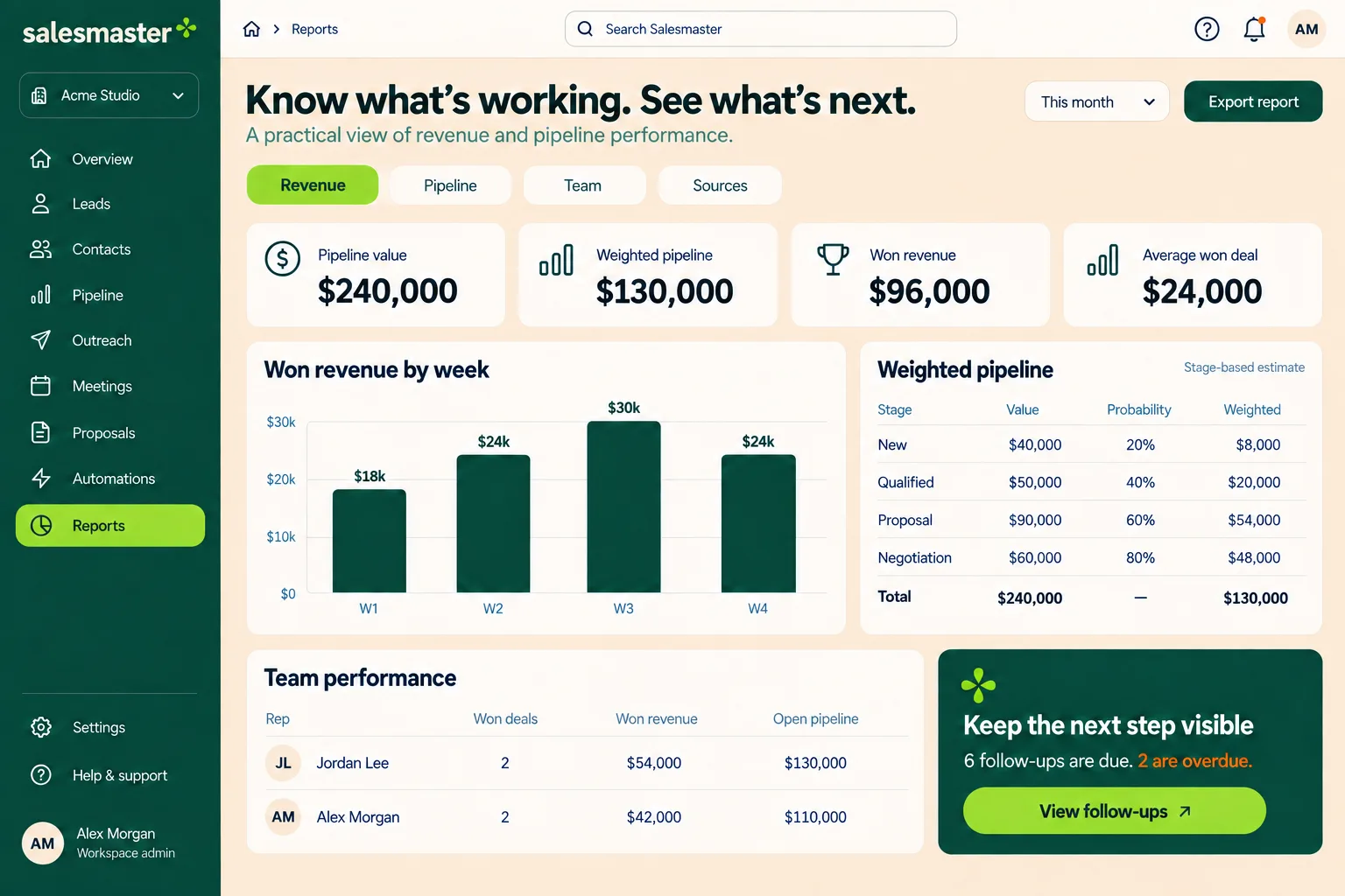 Revenue and pipeline reports