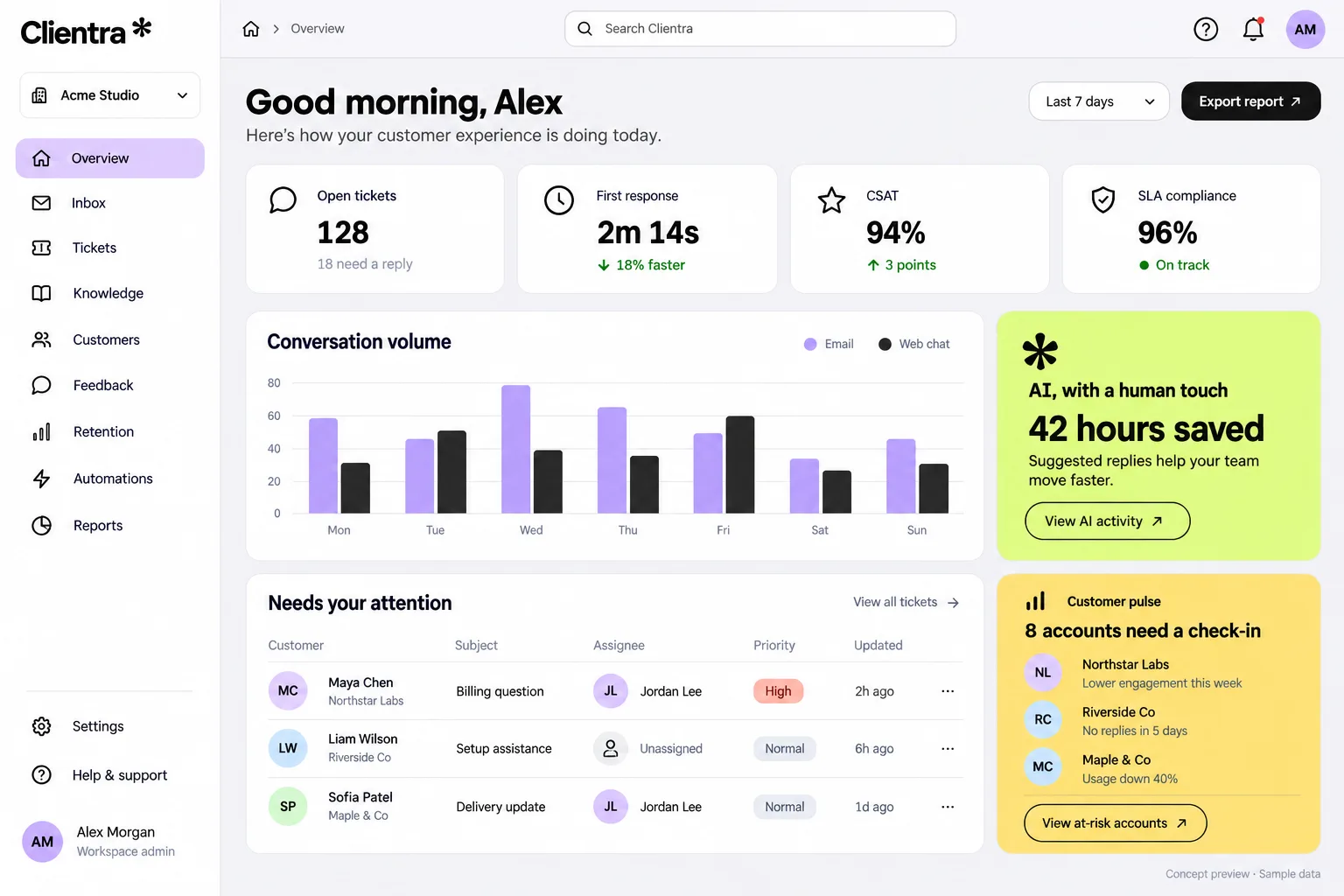 Support overview dashboard