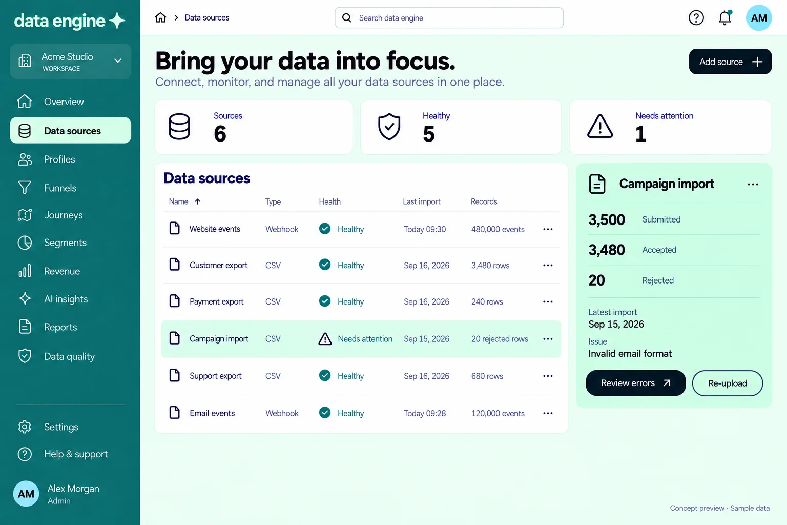 Data sources and health