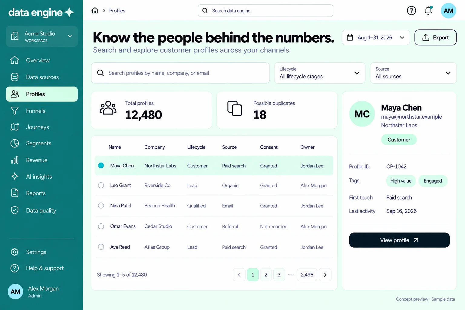 Unified customer profiles
