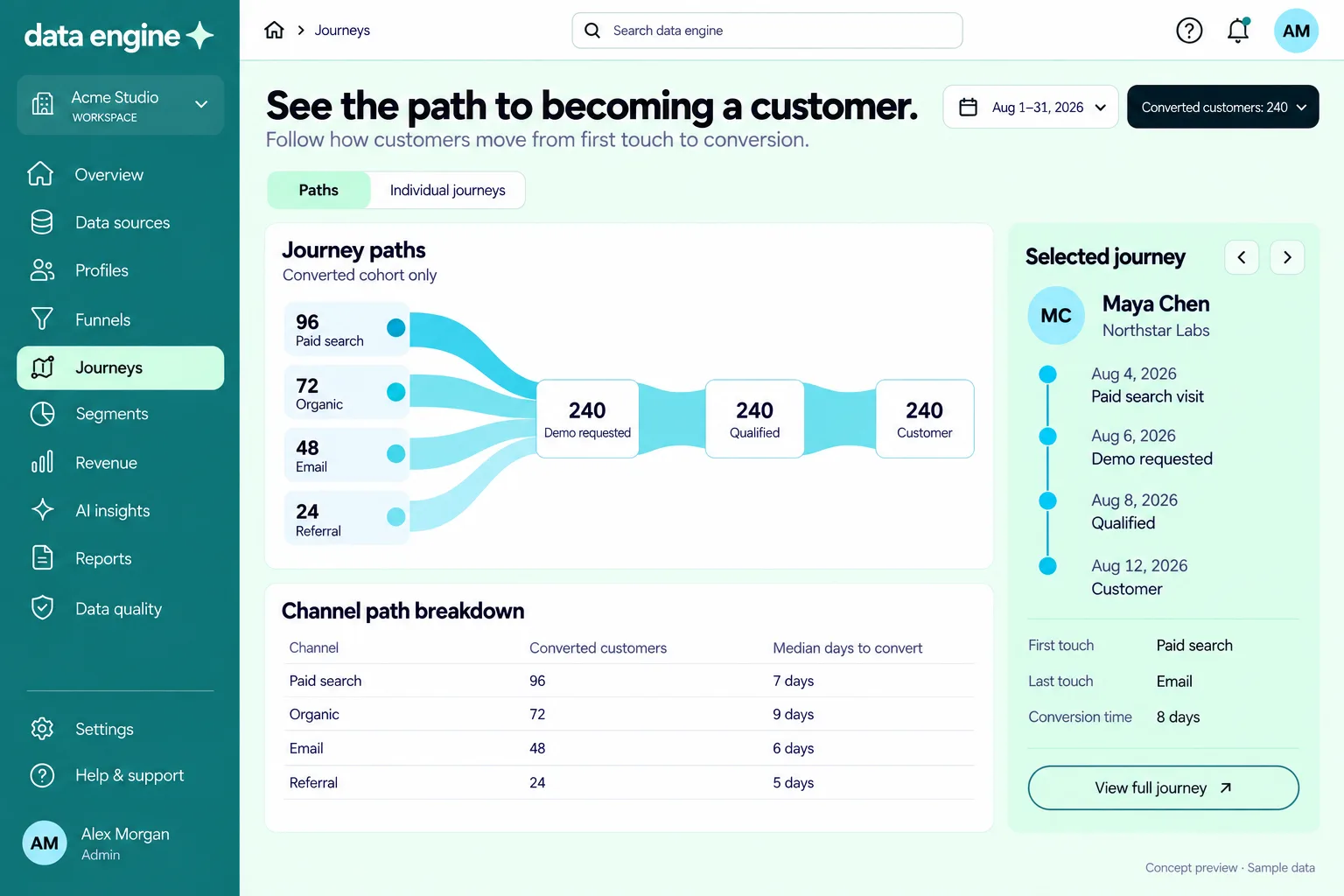 Multi-touch journeys