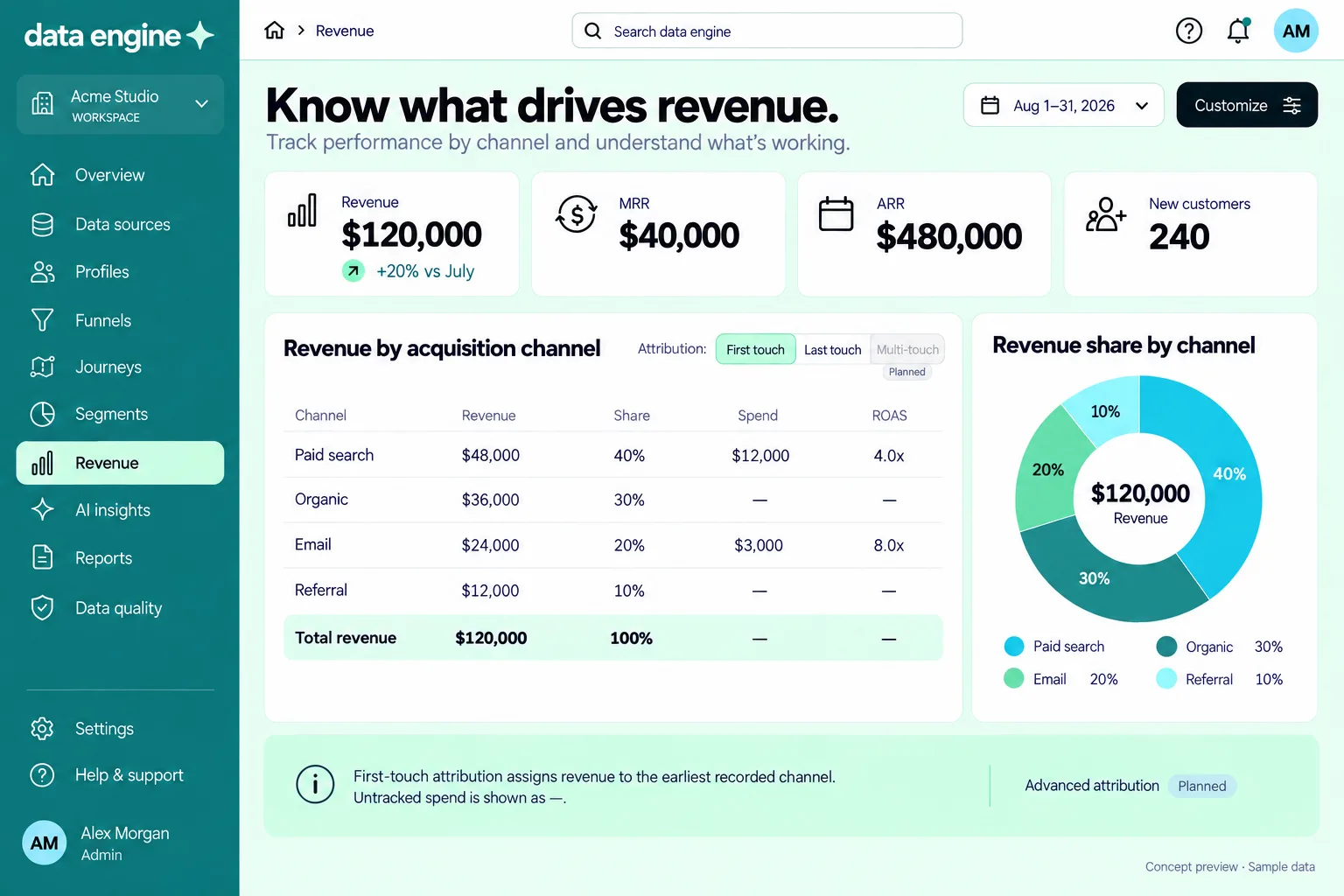 Revenue and attribution