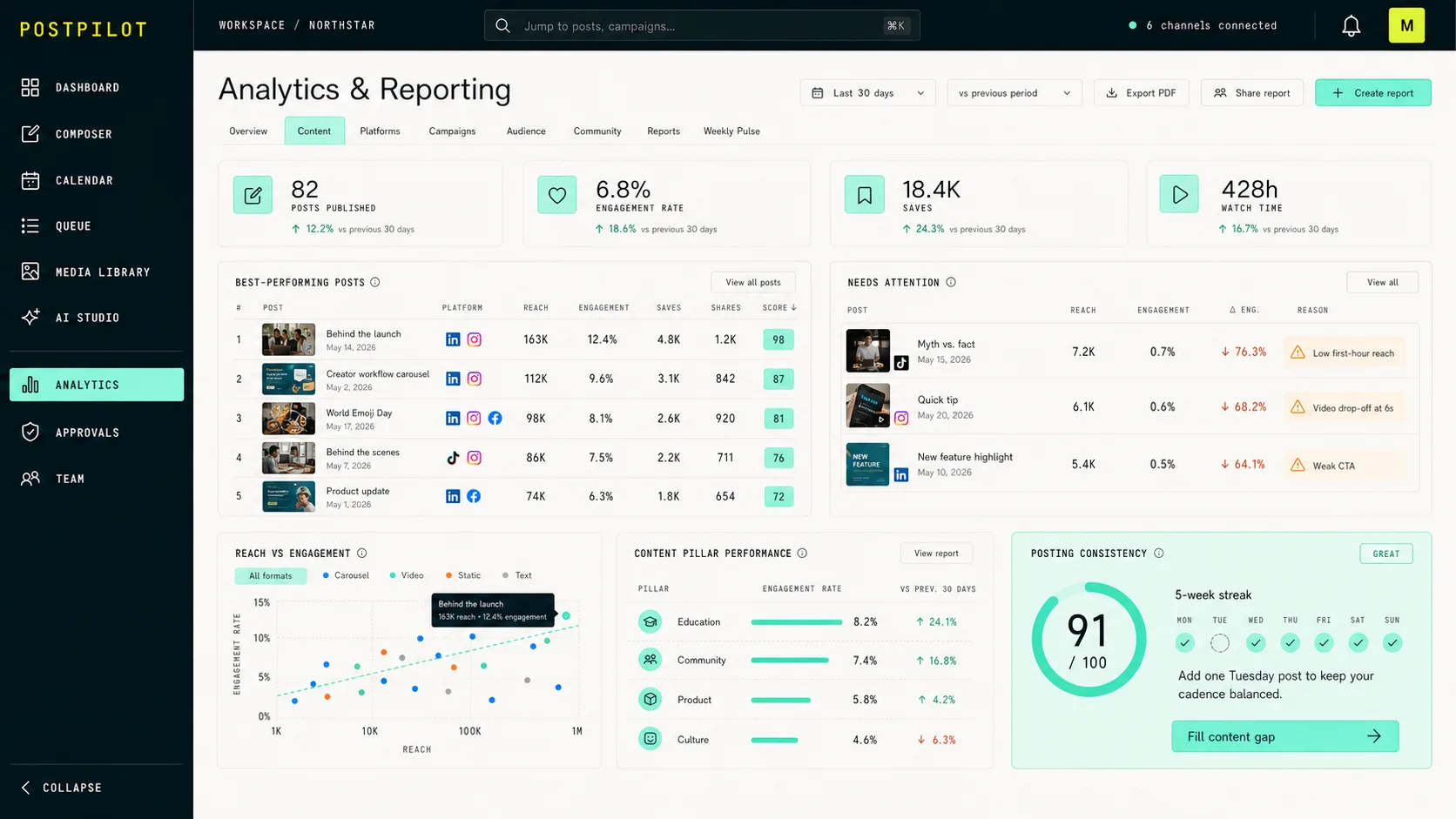 Analytics and reporting